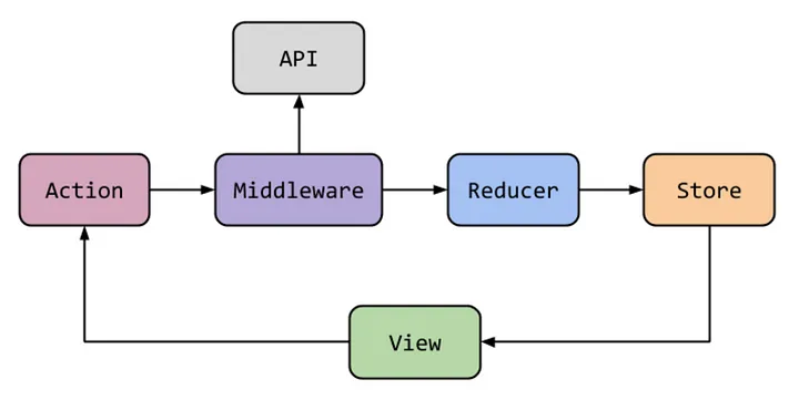 redux alt text